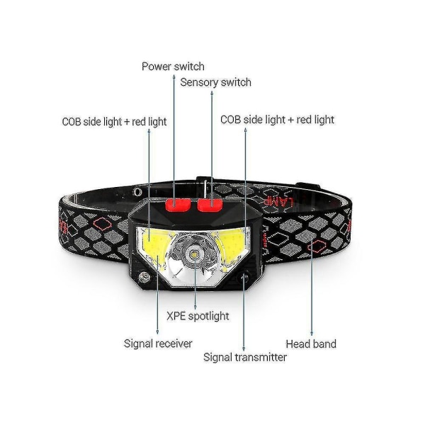 Hhcx-waterproof Cob Night Running Headlamp Waved Induction Headlight With Red Warning Light
