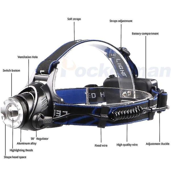 Hhcx-pocketman 25000lm Headlamp T6/l2/v6 Led Headlight Zoomable Head Lamp Waterproof Head Torch|headlamps