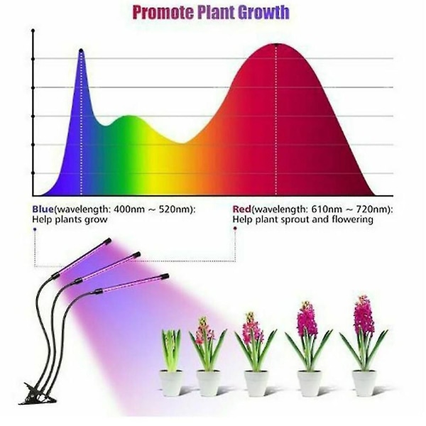 3 päätä Led Plant Grow Light kasvihuoneen kukkahydroponinen kotipuutarhalamppu