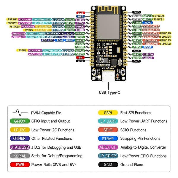 【BQ】Esp32-c6 utvecklingskort Wifi6 Bluetooth 5 Zigbee Thread 160mhz enkelkärnig processor Esp32-c6-wroom-1-n8-modul(b)