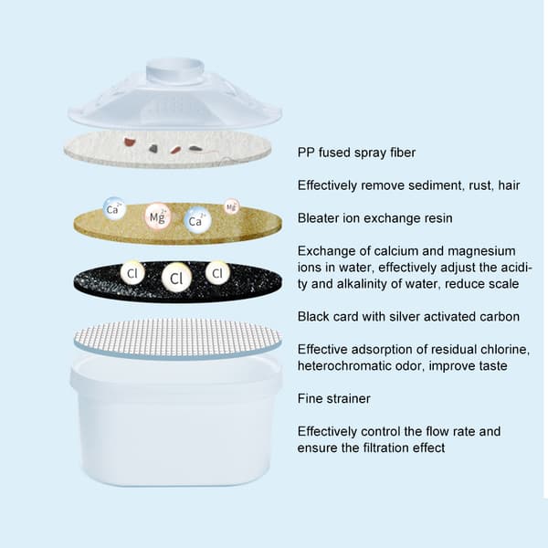 【BQ】2 vattenfilterpatroner kompatibla med Brita Maxtra och filterpatroner kompatibla med Brita vattenfilter 0.8