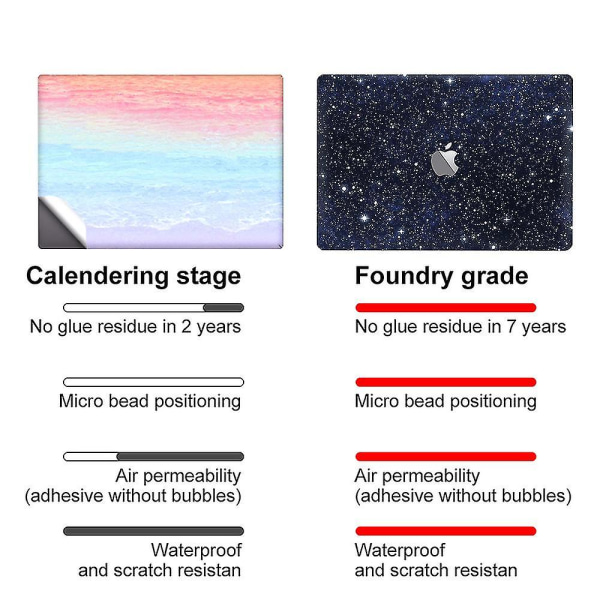 Lämplig för Mac Apple Pro 13.3(a1278) tums bärbar Mac-dator