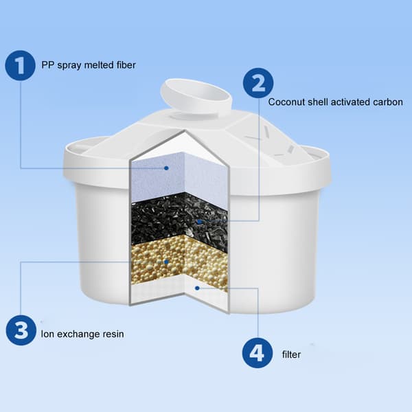 【BQ】2 vannfilterpatroner kompatible med Brita Maxtra og filterpatroner kompatible med Brita vannfilter 0.8