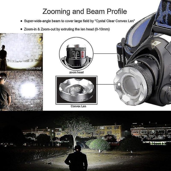 Hhcx-pocketman 25000lm Headlamp T6/l2/v6 Led Headlight Zoomable Head Lamp Waterproof Head Torch|headlamps