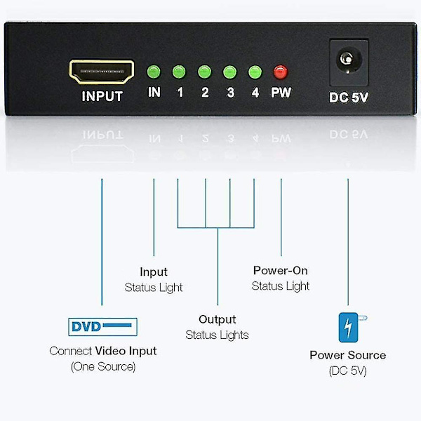 Hdmi Splitter 1 In 4 Out, en minut fyra linjer 4k högupplöst bildskärm 3d-tv Datorskärm delad skärm