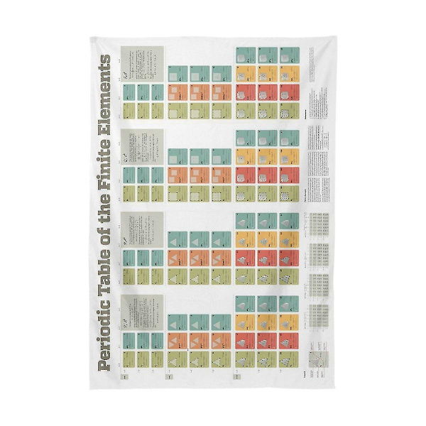 Periodisk Tabel Over De Finite Elementer Dug 150x210 Cm