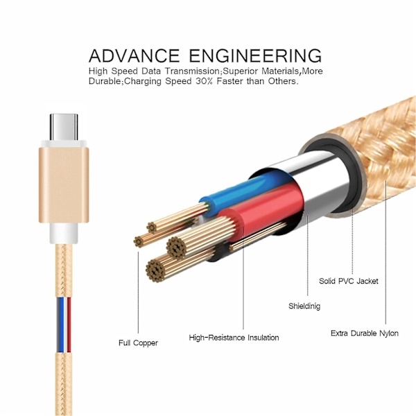 Samsung Galaxy Iphone Type C Usb-c 1m datalatauskaapeli Pikalaturin kaapeli punottu Gold Type-C