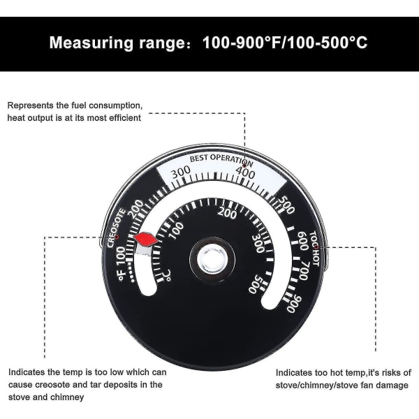 2 stk. Komfyrrør Røykrør temperaturmåler for å unngå komfyrvifte Damad Ved Overing