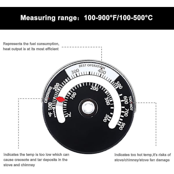 2st Spisrör Rökrörstemperaturmätare för att undvika spisfläkt Damad genom överning