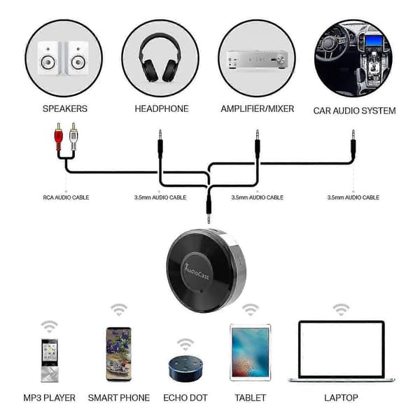 Trådløs Wifi Audio Streamer Mottaker Musikkhøyttaler for Flere Rom