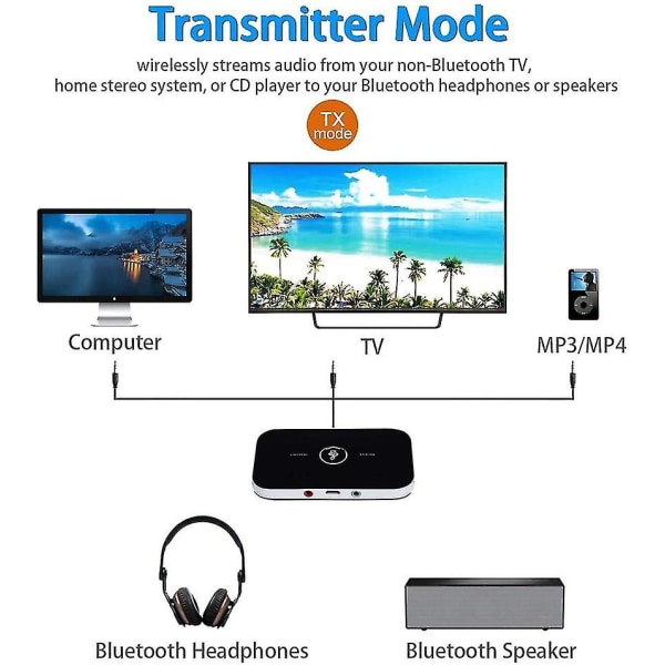 2-i-1 Bluetooth Adapter Sender Modtager Bluetooth Aux 5.0 Tråd