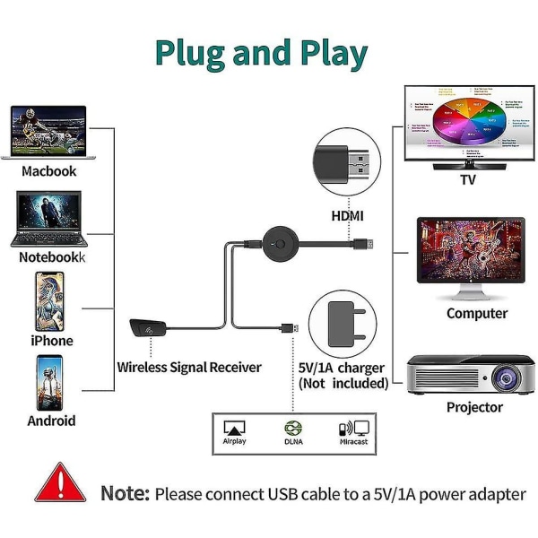 Trådløs Hdmi Hdr Wifi Dongle Streaming for Android / Ios / Windows