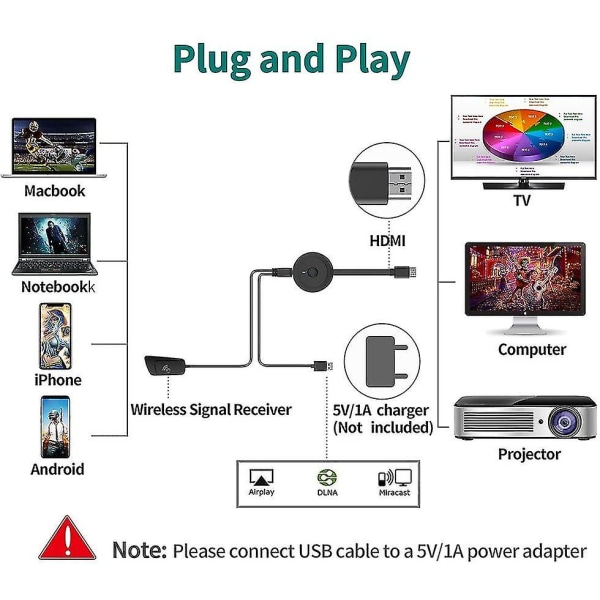 Trådløs Hdmi Hdr Wifi Dongle Streaming til Android / Ios / Windows