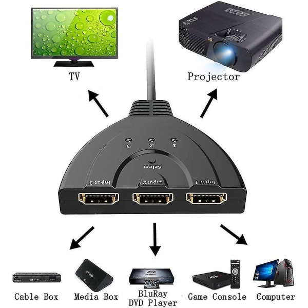 Hdmi Switch Hdmi Pigtail Switch Splitter 3 In 1 Out