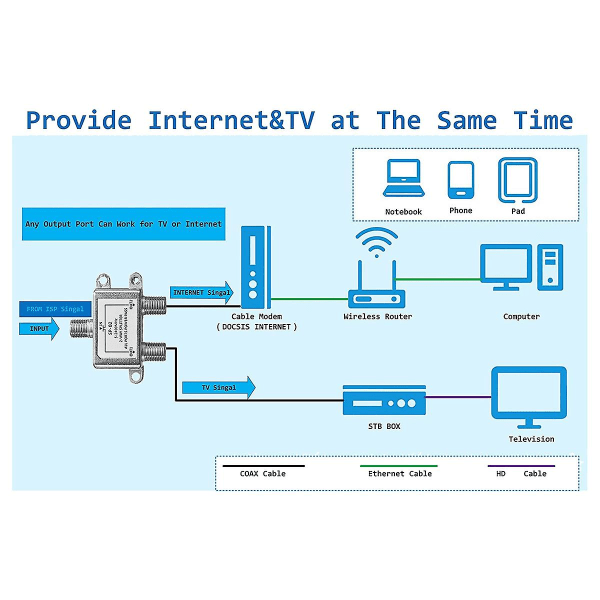 Digital 2-vejs koaksial kabelsplitter 5-2400mhz, Rg6-kompatibel, fungerer med analog/digital tv-forbindelse Silver