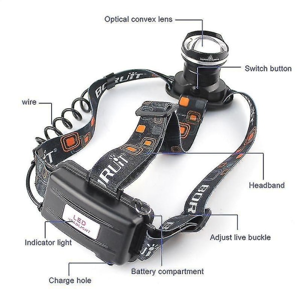 Hhcx-2190 Xml T6 Led Headlamp 3 Mode Zoom Headlight High Power 3000lm Head Torch|headlamps