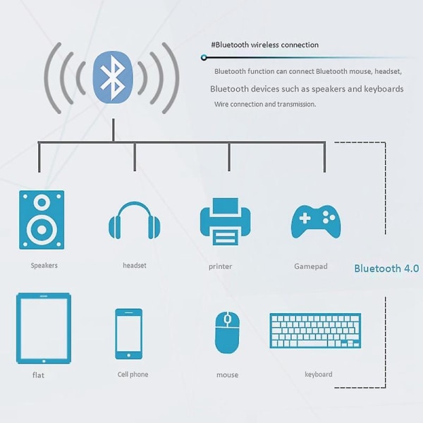 Qcnfa335 Wireless Network Card, Ngff M2 Interface 4.0 Bluetooth Wireless Network Card Support System green