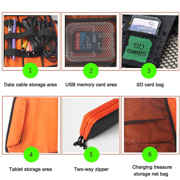 Pocket Organizer Universal resekabel Elektroniktillbehör Ficka