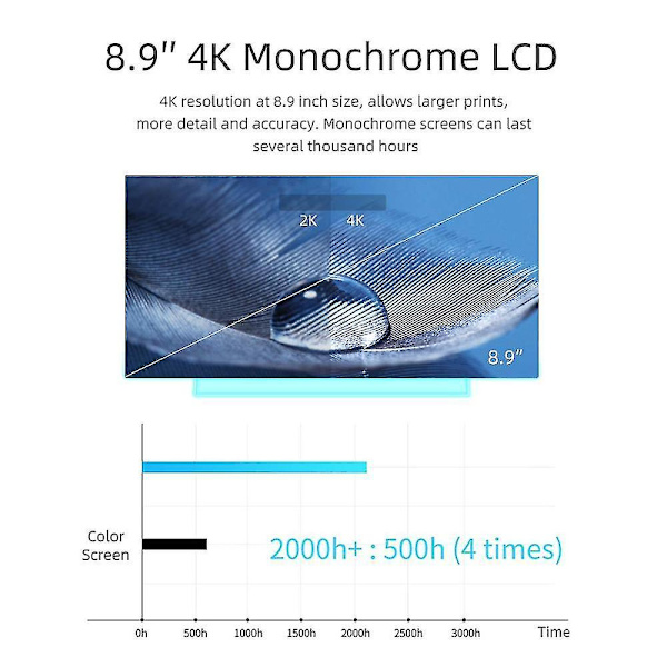 Anycubic 3d Printer Photon Mono X, Uv Cd Resin Printer Med 4k Monokrom skærm, App fjernbetjening, Print Størrelse 192*120*250 Mm Photon mono x