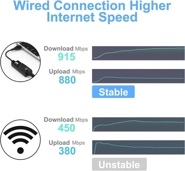 【BQ】USB Ethernet-adapter, USB 3.0 til RJ45 Ethernet-adapter, Netværk 1
