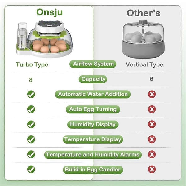 【BQ】Egginkubator med automatisk eggvendingsfunksjon, digital temperatur- og fuktighetskontroll, støtter 8 egg EU-plugg-Perfet
