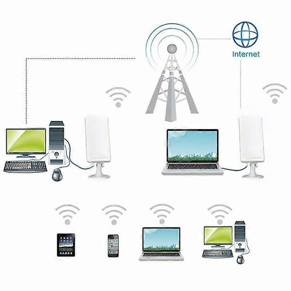 【BQ】Langdistance 150Mbps WiFi Extender Trådløs Udendørs Router Repeater WLAN Antenne til Booster 5M