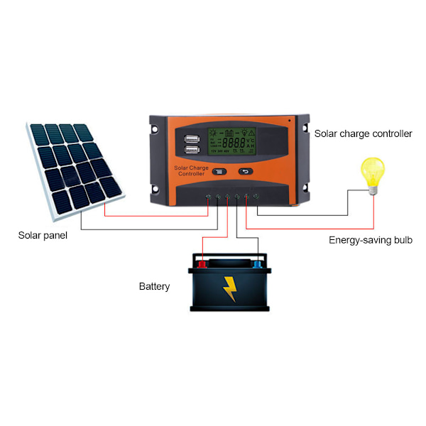 PWM Solcelleladeregulator Automatisk Identifikasjon 12/24V Solcellepanel Regulator 20A
