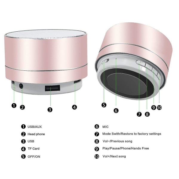 Pienet Bluetooth kaiuttimet Ulkokäyttöinen langaton kannettava kaiutin 24h
