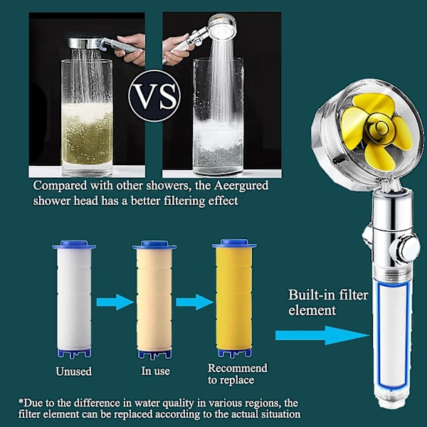 Nytt propellerduschhuvud Högtrycksvattenbesparande överladdat turboduschhuvud med fläktfilter Regnbaddusch Replacement filters