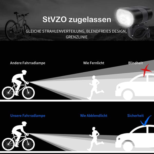 LED Sykkelhodelys USB Oppladbar Vanntett Forlys 3200mAh Sykkelhodelys