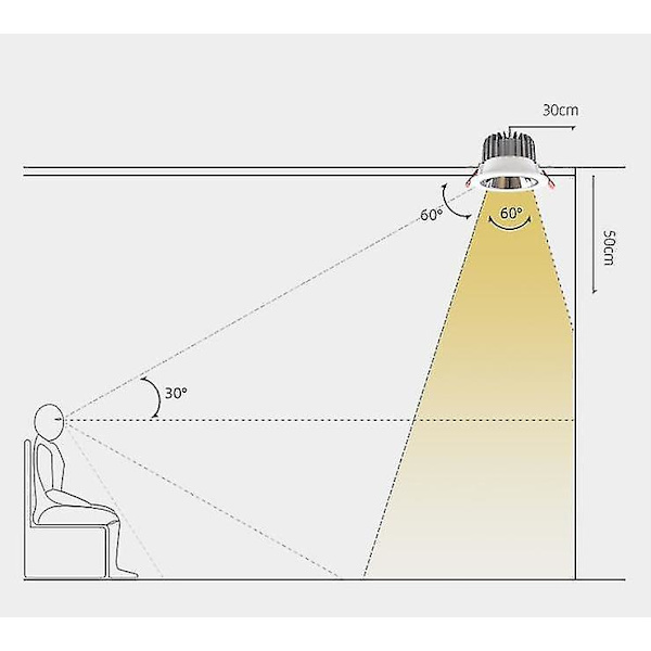 Badrum Infälld Spotlight Vattentät Led Badrumsbelysning 2 Styck 80mm