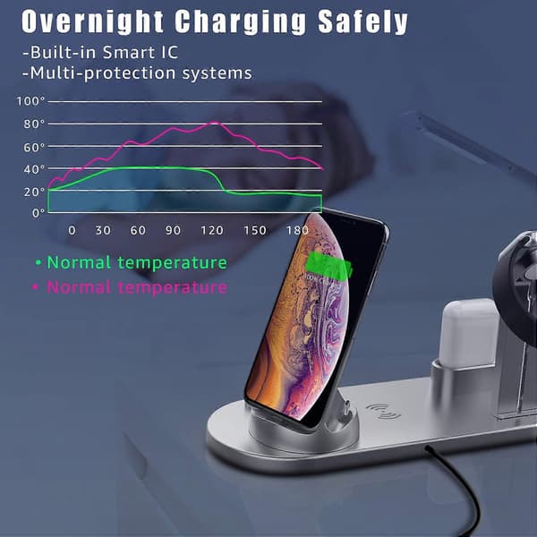 Innovative Charging Companion, Wireless Multi-Device Charger, Fast Charging, Safe and Convenient