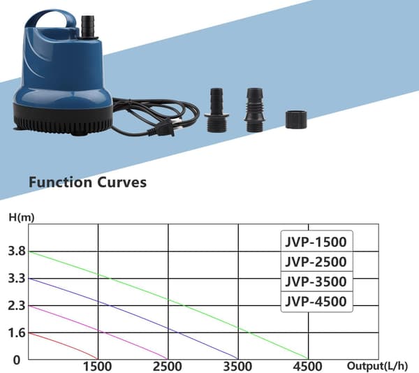 Mini dränkbar vattenpump, 1500 liter/timme, 20 watt, 230 volt, källarvakuumpump