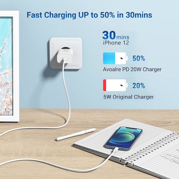 iPhone Snabbladdningskabel 3-Pack 2M USB C till Lightning Kabel [MFi-Certifierad] Ny iPhone Kabel Kompatibel med iPhone 14 13 12 11 Pro Max X XS