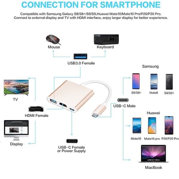 C-tyypin sovitin, USB 3.1 -keskitin (USB-C ja Thunderbolt 3 -portti)