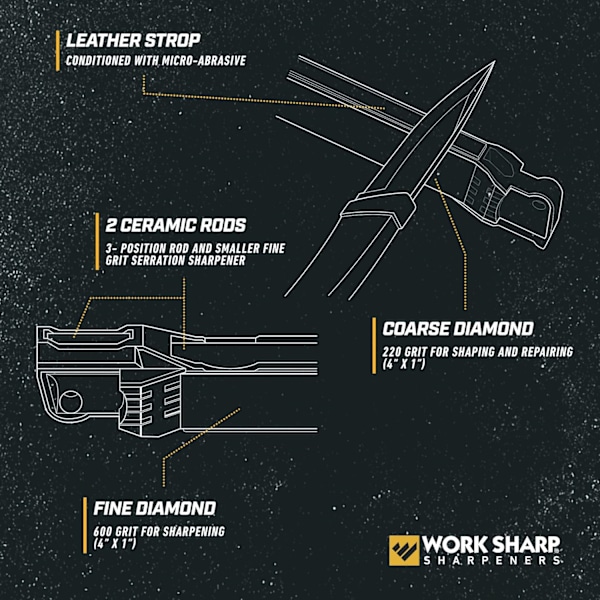 Work Sharp Guided Field Sharpener, Kompakt Rese-Bryne för Jakt