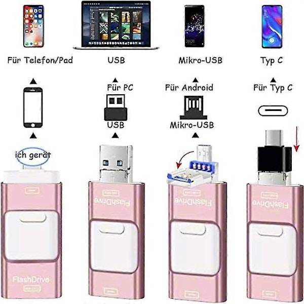 Flashminne for iPhone 128GB, 4-i-1 USB C-formet minnepinne, fotominne ekstern lagring tommel for iPhone iPad Android datamaskin