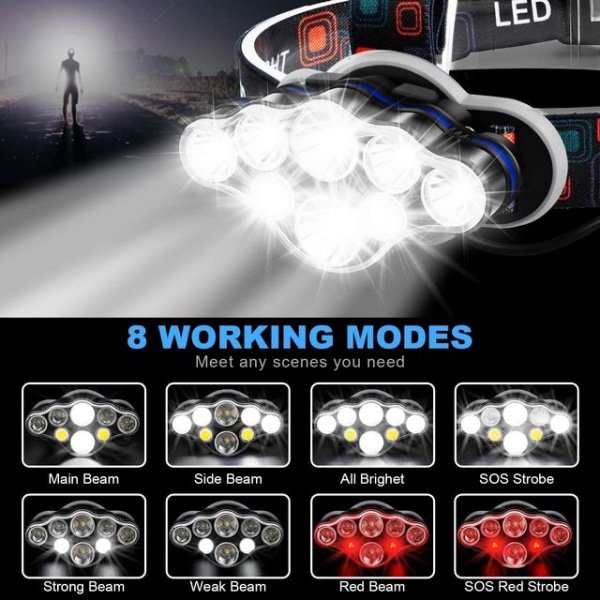 laddningsbar LED-huvudficklampa superljus med 8 lägen pannlampa
