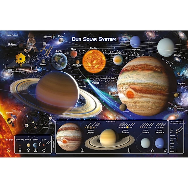 David Penfound Solsystem 2 Solsystem Pappersaffisch 91,5 cm Multicoloured 91.5cm x 61cm