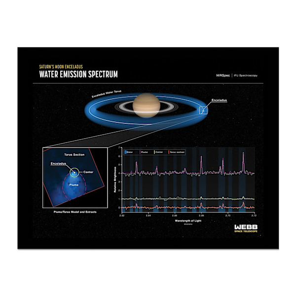 Webb rymdteleskop Enceladus vattenemission inramad affisch 40c Black 40cm x 30cm