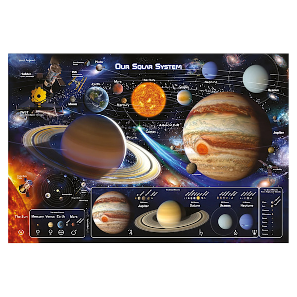 David Penfound Solsystem 2 Solsystem Pappersaffisch 91,5 cm Multicoloured 91.5cm x 61cm