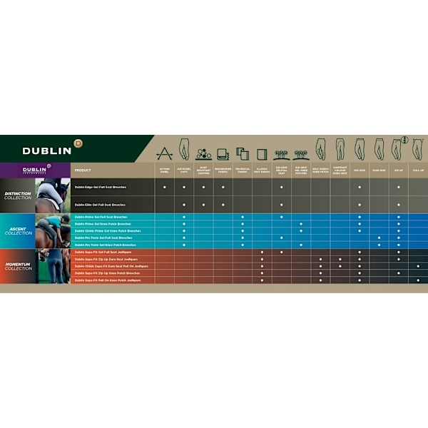 Dublin Prime Gel Full Seat Breeches för damer/kvinnor, 14/32i White Ladies 14/32in
