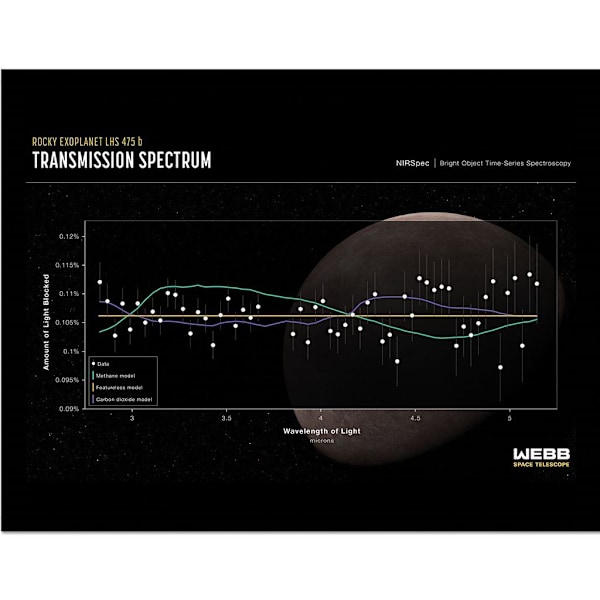 Webb Space Telescope Transmission Spectrum Inramad Poster 30cm x Black/White/Yellow 30cm x 40cm