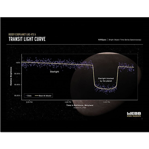 Webb Space Telescope Transit Light Curve Inramad Poster 30cm x 40cm Black/White/Yellow 30cm x 40cm