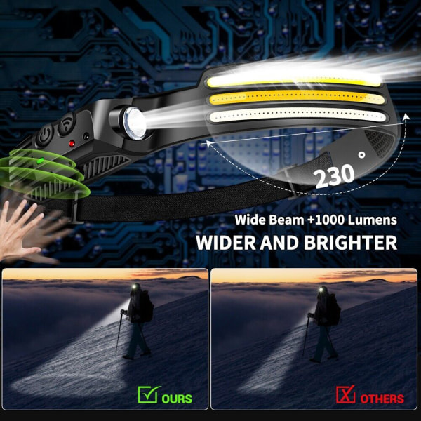 Vattentät Head Torch Strålkastare LED USB Uppladdningsbar Pannlampa