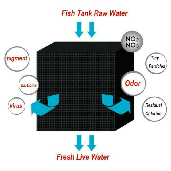 Ekologisk Aquarium Water Purifier Cube Water Purifier Filter black 10*10*10cm