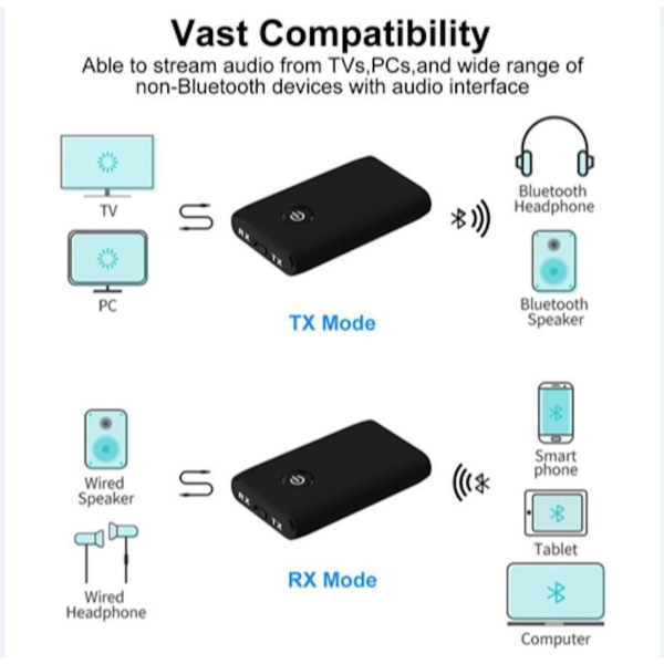 Bluetooth Trådløs Sender AL-10S-JL: Perfekt Til Lydoverførsel! Black