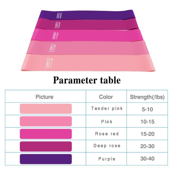 Exercise band 5-pack Multicolor one size