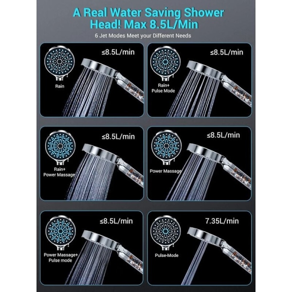 Vattensparande bärbart duschhuvud med filter, högtrycks 6 sprutmönster (slanglöst duschhuvud)
