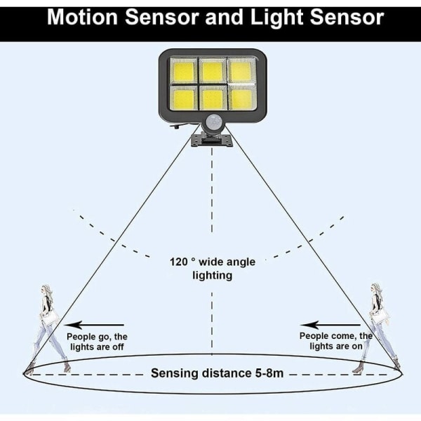 Kraftig udendørs solcellelampe med bevægelsessensor 120 LED vandtæt hvid belysning solcellelamper til have terrasse terrassedør parkeringsplads Secur